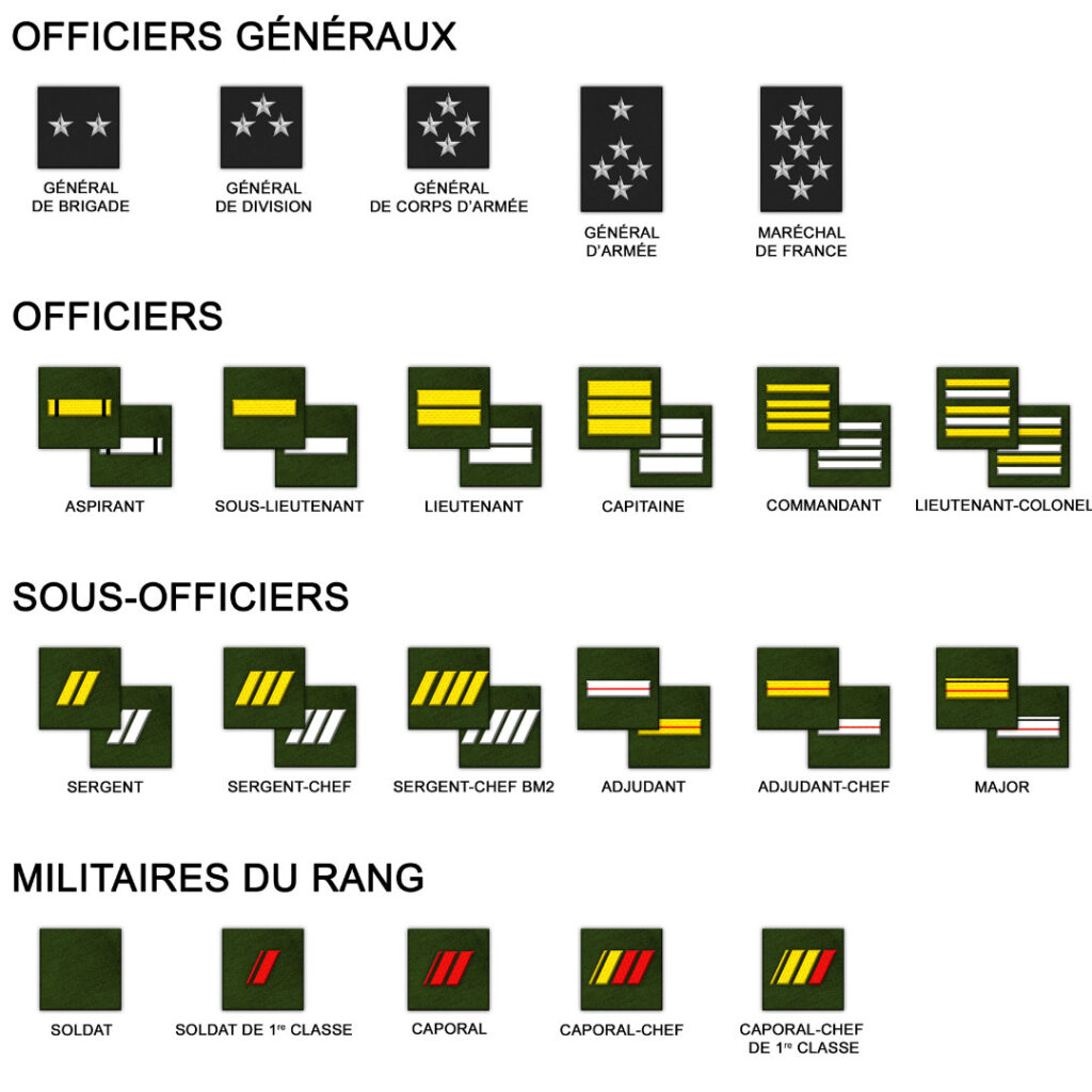 Grade Arm e De Terre Officier Sous Officier Soldat R serve Grade Arm e De Terre Officier Sous Officier Soldat R serve